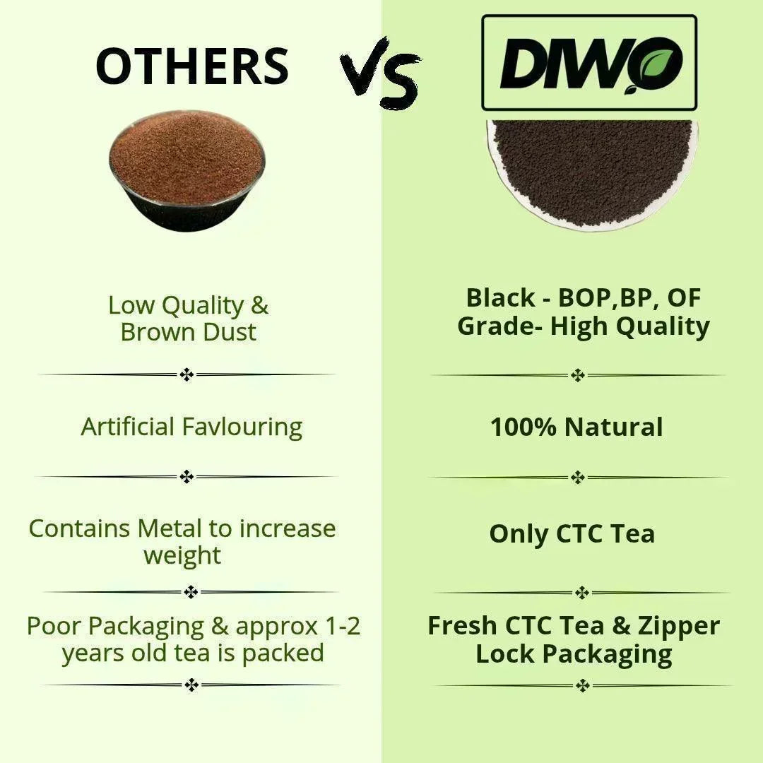 8 Flavours Tea Trial Combo - Makes 200 Cups